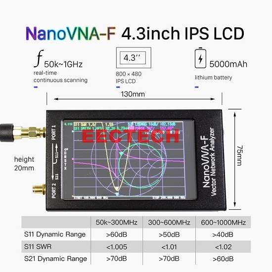 RF Demo Kit Radio Frequency Tester PCB Board Filter Attenuator For VNA-F NanoVNA